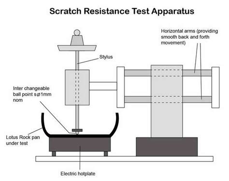 scratch test astm|scratch resistance test method.